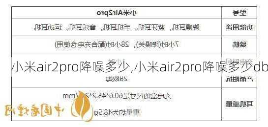 小米air2pro降噪多少,小米air2pro降噪多少db