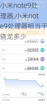 小米note9处理器,小米note9处理器相当于骁龙多少