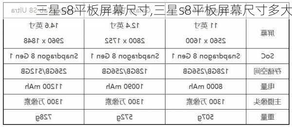 三星s8平板屏幕尺寸,三星s8平板屏幕尺寸多大