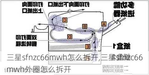 三星sfnzc66mwh怎么拆开,三星sfnzc66mwh外圈怎么拆开