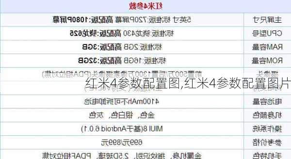 红米4参数配置图,红米4参数配置图片