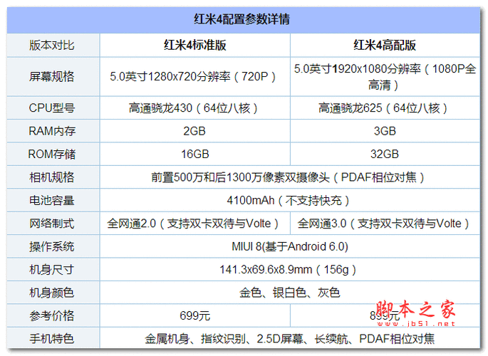 红米4参数配置图,红米4参数配置图片