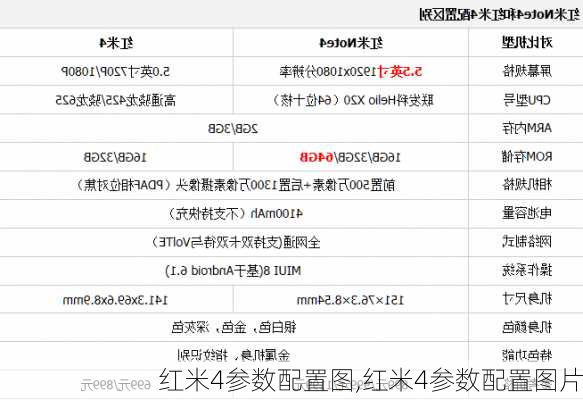 红米4参数配置图,红米4参数配置图片