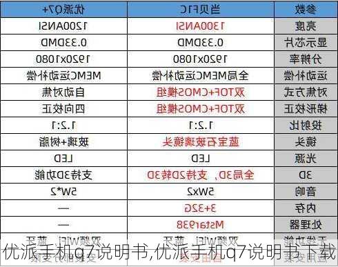 优派手机q7说明书,优派手机q7说明书下载