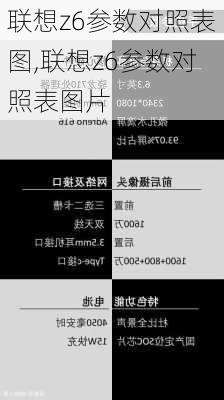联想z6参数对照表图,联想z6参数对照表图片