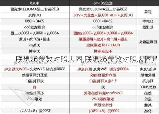 联想z6参数对照表图,联想z6参数对照表图片