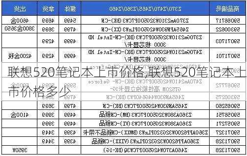 联想520笔记本上市价格,联想520笔记本上市价格多少