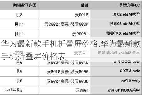 华为最新款手机折叠屏价格,华为最新款手机折叠屏价格表