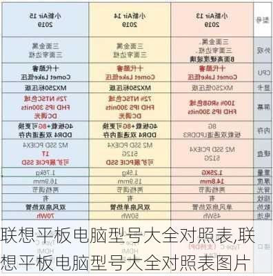 联想平板电脑型号大全对照表,联想平板电脑型号大全对照表图片