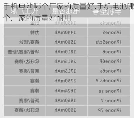 手机电池哪个厂家的质量好,手机电池哪个厂家的质量好耐用