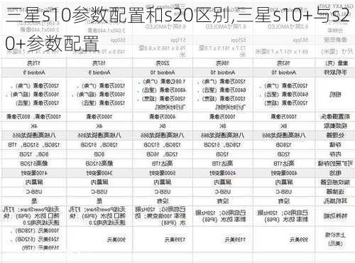 三星s10参数配置和s20区别,三星s10+与s20+参数配置