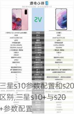 三星s10参数配置和s20区别,三星s10+与s20+参数配置