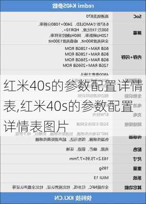 红米40s的参数配置详情表,红米40s的参数配置详情表图片