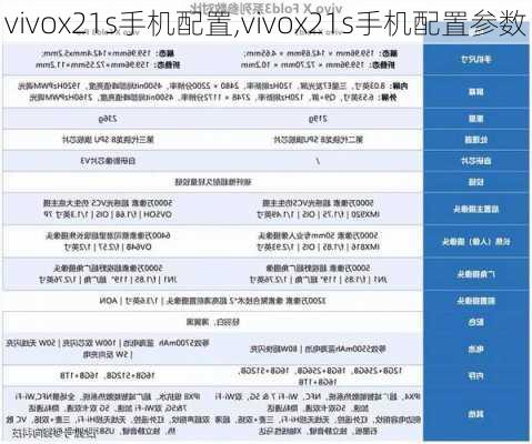 vivox21s手机配置,vivox21s手机配置参数