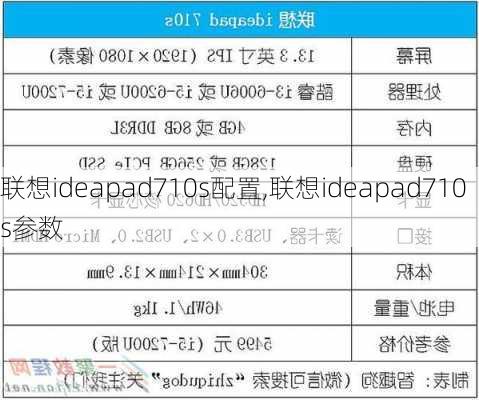 联想ideapad710s配置,联想ideapad710s参数