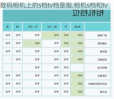 数码相机上的s档tv档是指,相机s档和tv