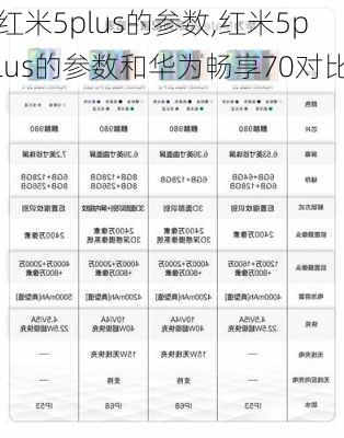 红米5plus的参数,红米5plus的参数和华为畅享70对比