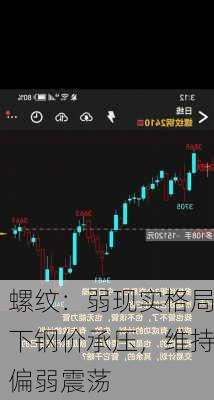 螺纹：弱现实格局下钢价承压，维持偏弱震荡