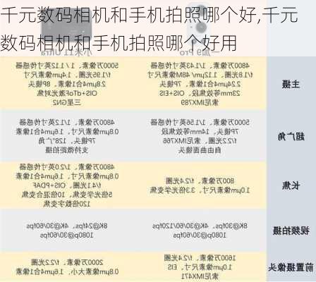 千元数码相机和手机拍照哪个好,千元数码相机和手机拍照哪个好用