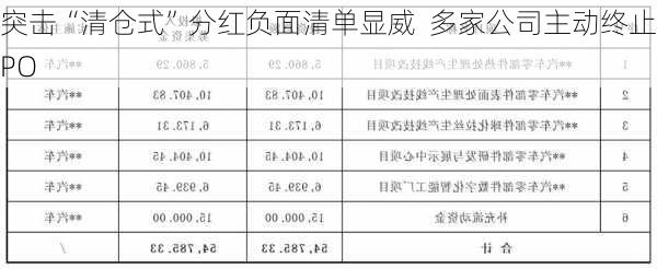 突击“清仓式”分红负面清单显威  多家公司主动终止IPO