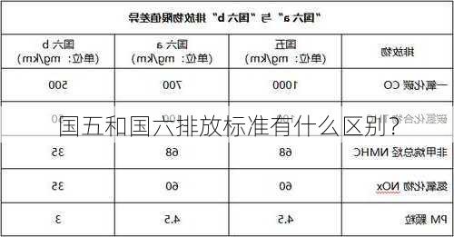 国五和国六排放标准有什么区别？