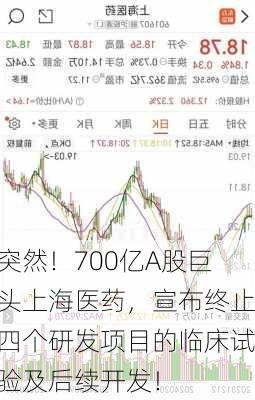 突然！700亿A股巨头上海医药，宣布终止四个研发项目的临床试验及后续开发！