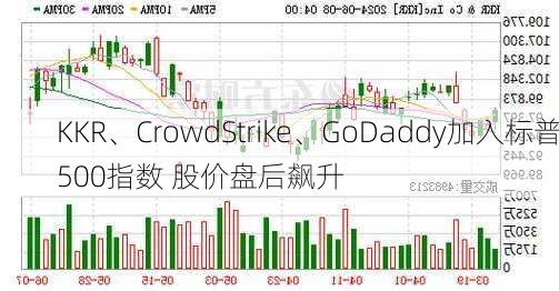 KKR、CrowdStrike、GoDaddy加入标普500指数 股价盘后飙升