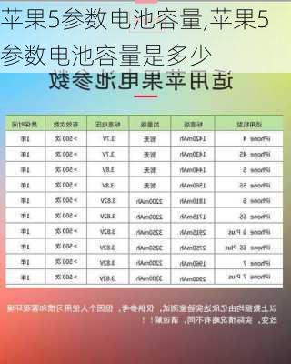 苹果5参数电池容量,苹果5参数电池容量是多少