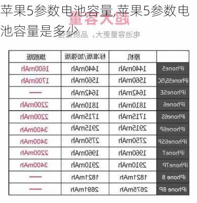 苹果5参数电池容量,苹果5参数电池容量是多少