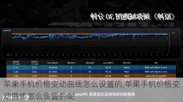 苹果手机价格变动曲线怎么设置的,苹果手机价格变动曲线怎么设置的呢
