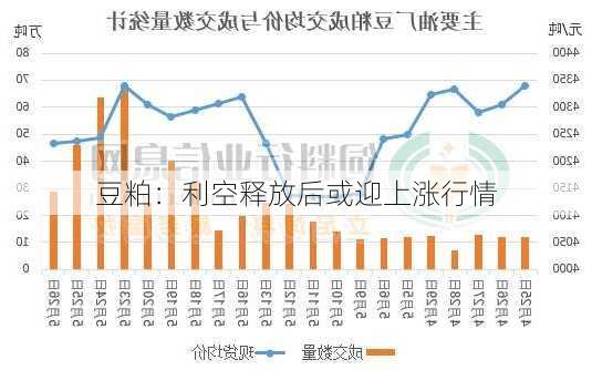 豆粕：利空释放后或迎上涨行情