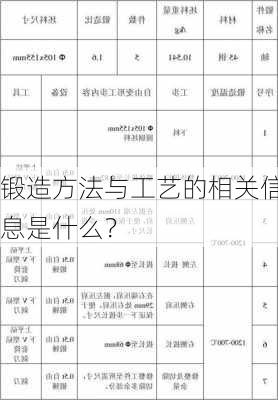 锻造方法与工艺的相关信息是什么？