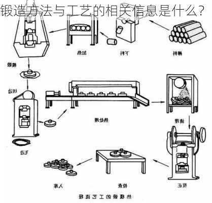 锻造方法与工艺的相关信息是什么？