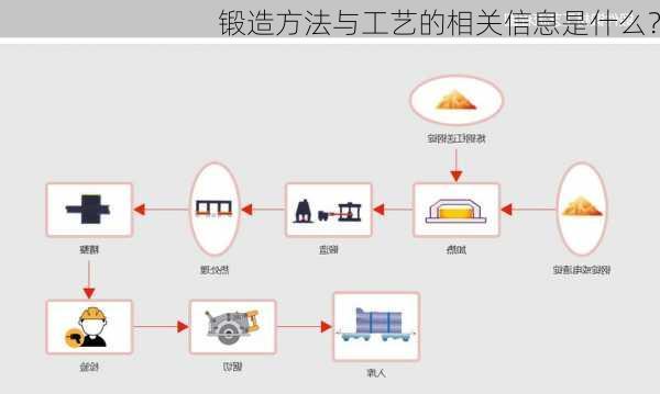 锻造方法与工艺的相关信息是什么？