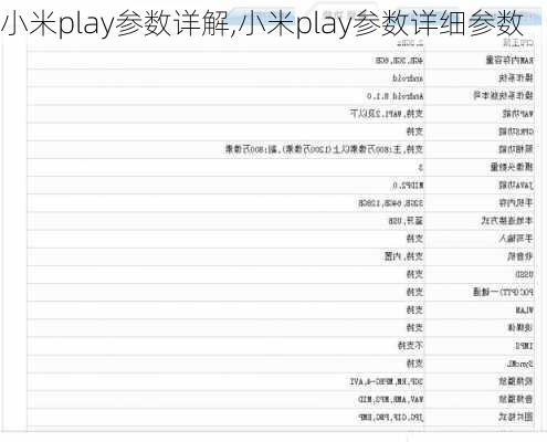 小米play参数详解,小米play参数详细参数