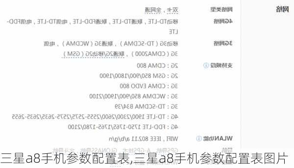 三星a8手机参数配置表,三星a8手机参数配置表图片