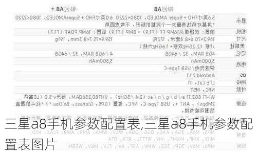 三星a8手机参数配置表,三星a8手机参数配置表图片