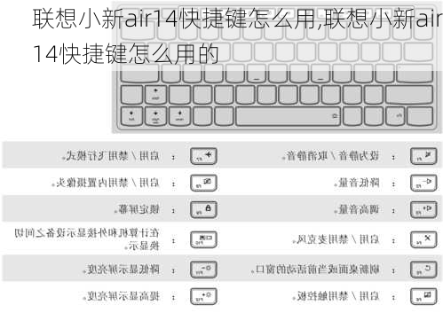 联想小新air14快捷键怎么用,联想小新air14快捷键怎么用的