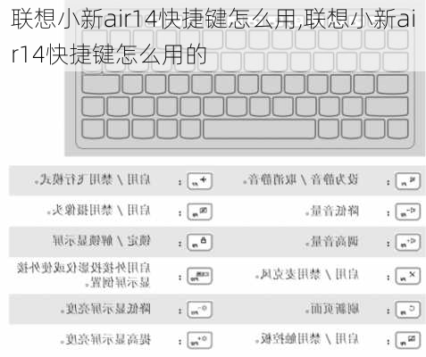 联想小新air14快捷键怎么用,联想小新air14快捷键怎么用的