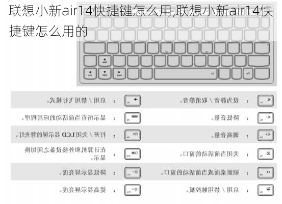 联想小新air14快捷键怎么用,联想小新air14快捷键怎么用的