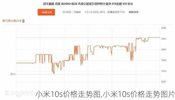 小米10s价格走势图,小米10s价格走势图片