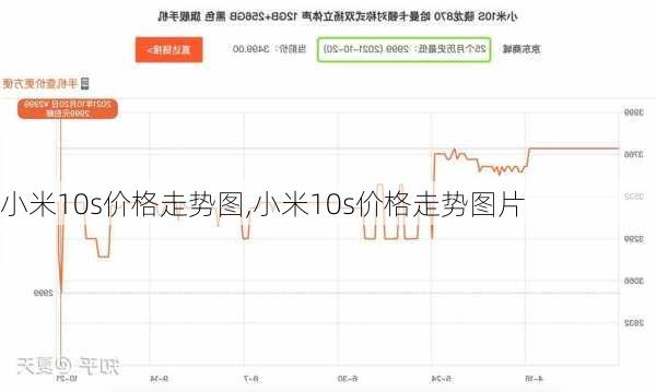 小米10s价格走势图,小米10s价格走势图片