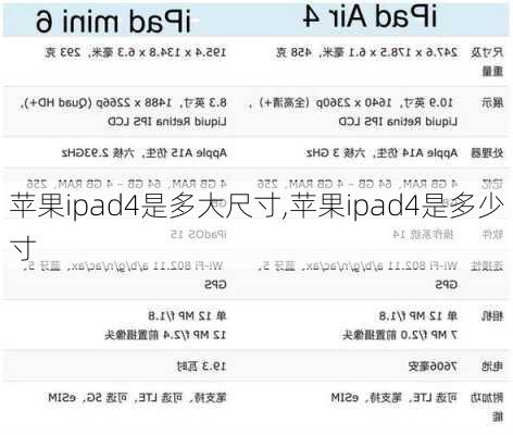 苹果ipad4是多大尺寸,苹果ipad4是多少寸