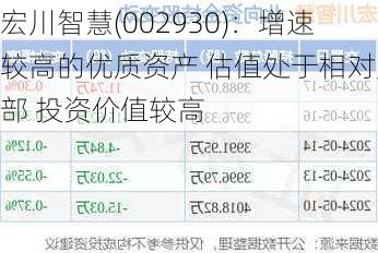 宏川智慧(002930)：增速较高的优质资产 估值处于相对底部 投资价值较高