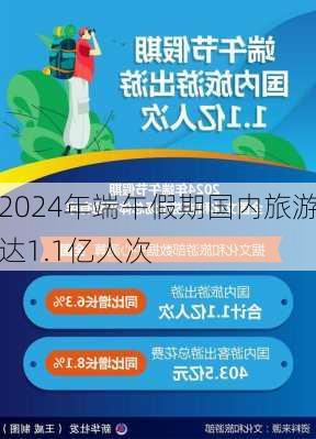 2024年端午假期国内旅游达1.1亿人次