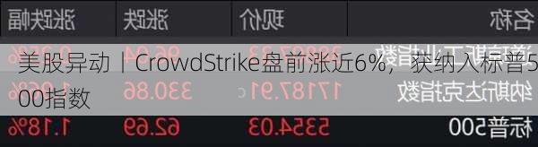 美股异动丨CrowdStrike盘前涨近6%，获纳入标普500指数