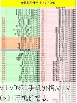 vⅰv0x21手机价格,vⅰv0x21手机价格表