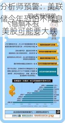 分析师预警：美联储今年恐怕不降息 美股可能要大跌