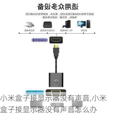 小米盒子接显示器没有声音,小米盒子接显示器没有声音怎么办