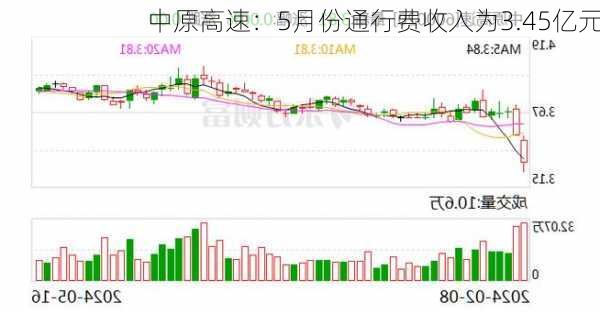 中原高速：5月份通行费收入为3.45亿元